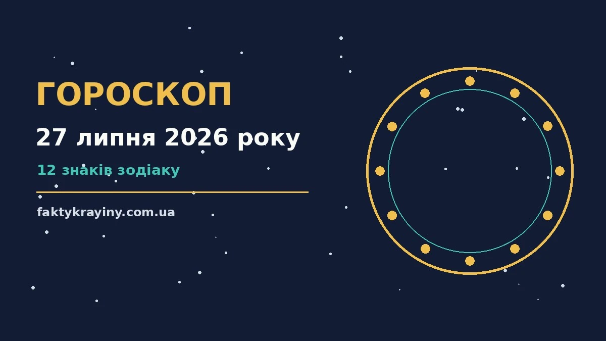 Гороскоп на 27 липня 2026 року: настрій і шанси дня для нових справ і розмов