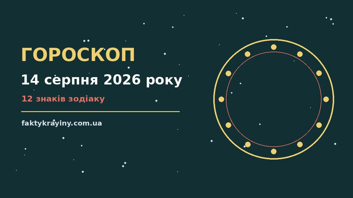 Гороскоп на 14 серпня 2026 року: настрій і шанси дня для нових справ і розмов