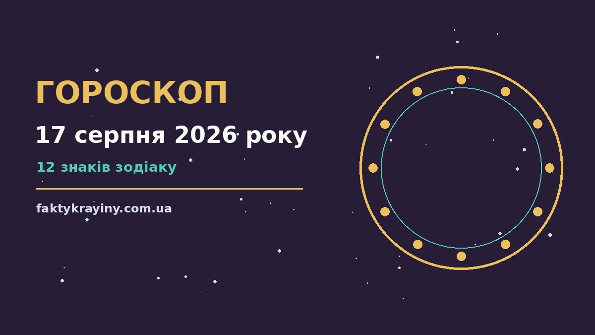 Гороскоп на 17 серпня 2026 року: настрій і шанси дня для нових справ і розмов