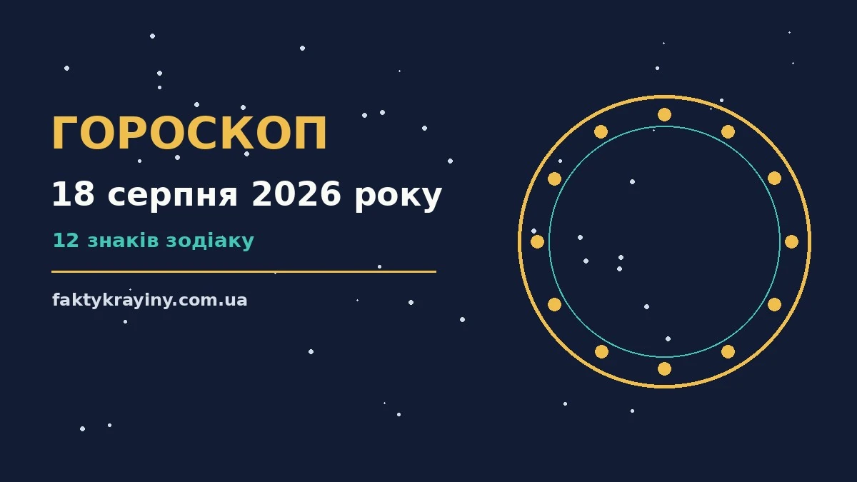 Гороскоп на 18 серпня 2026 року: настрій і шанси дня для нових справ і розмов
