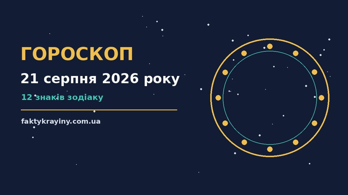 Гороскоп на 21 серпня 2026 року: настрій і шанси дня для нових справ і розмов