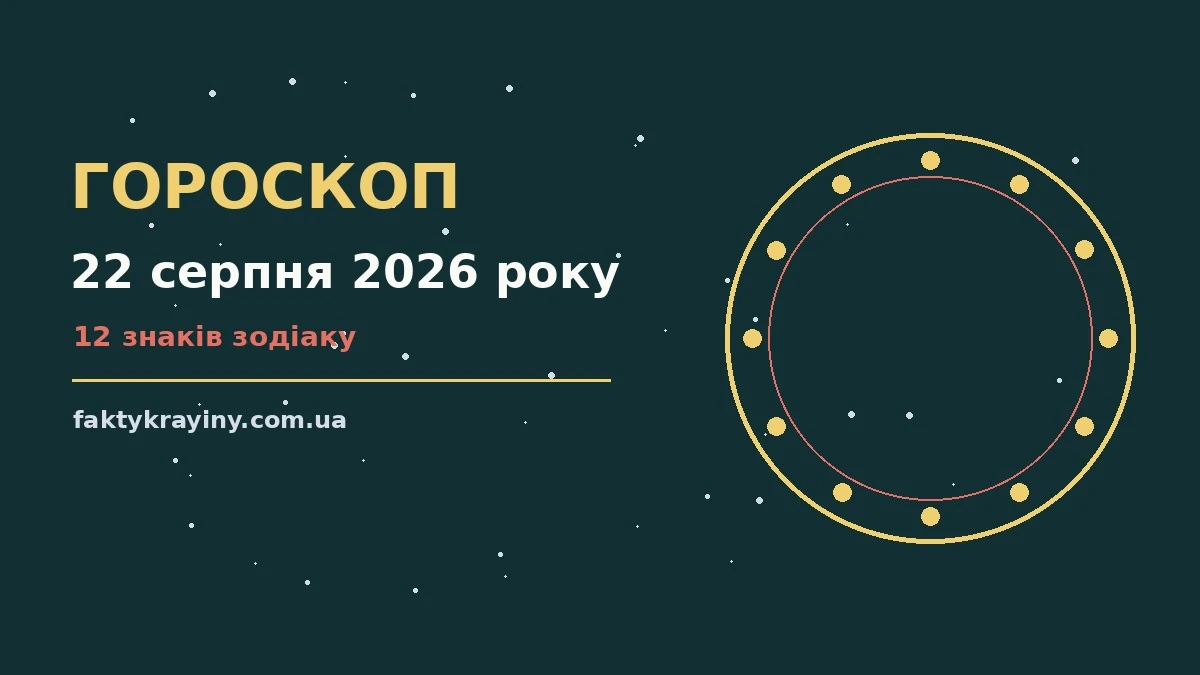 Гороскоп на 22 серпня 2026 року: настрій і шанси дня для нових справ і розмов
