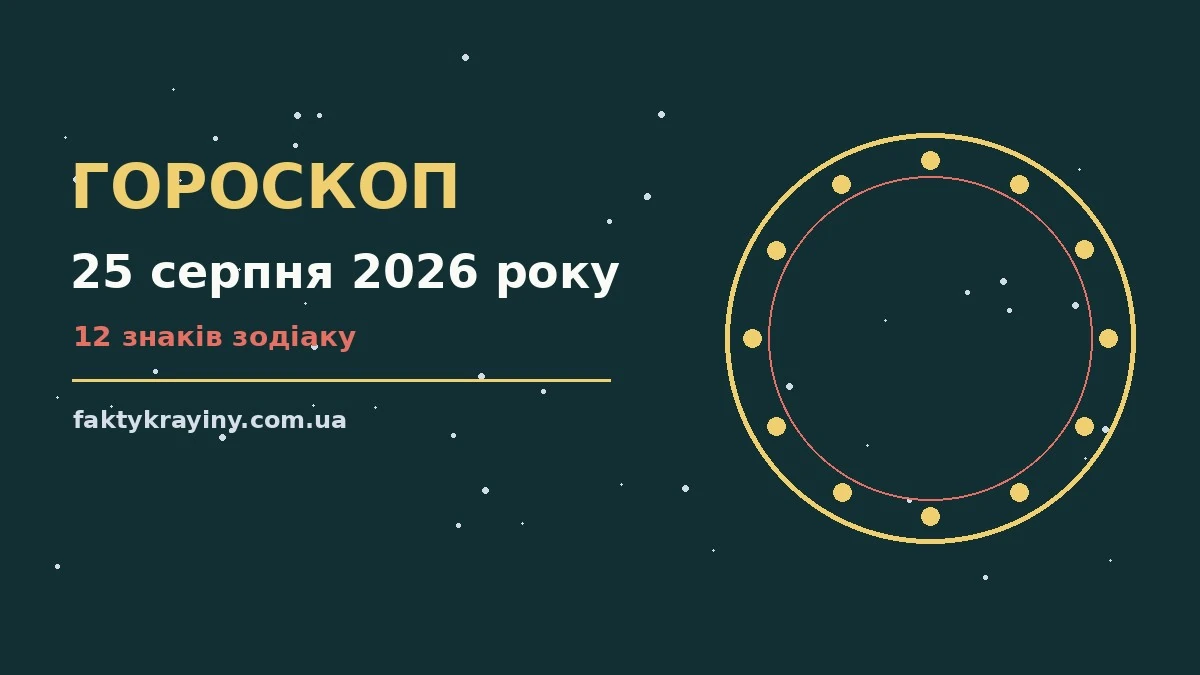 Гороскоп на 25 серпня 2026 року: настрій і шанси дня для нових справ і розмов