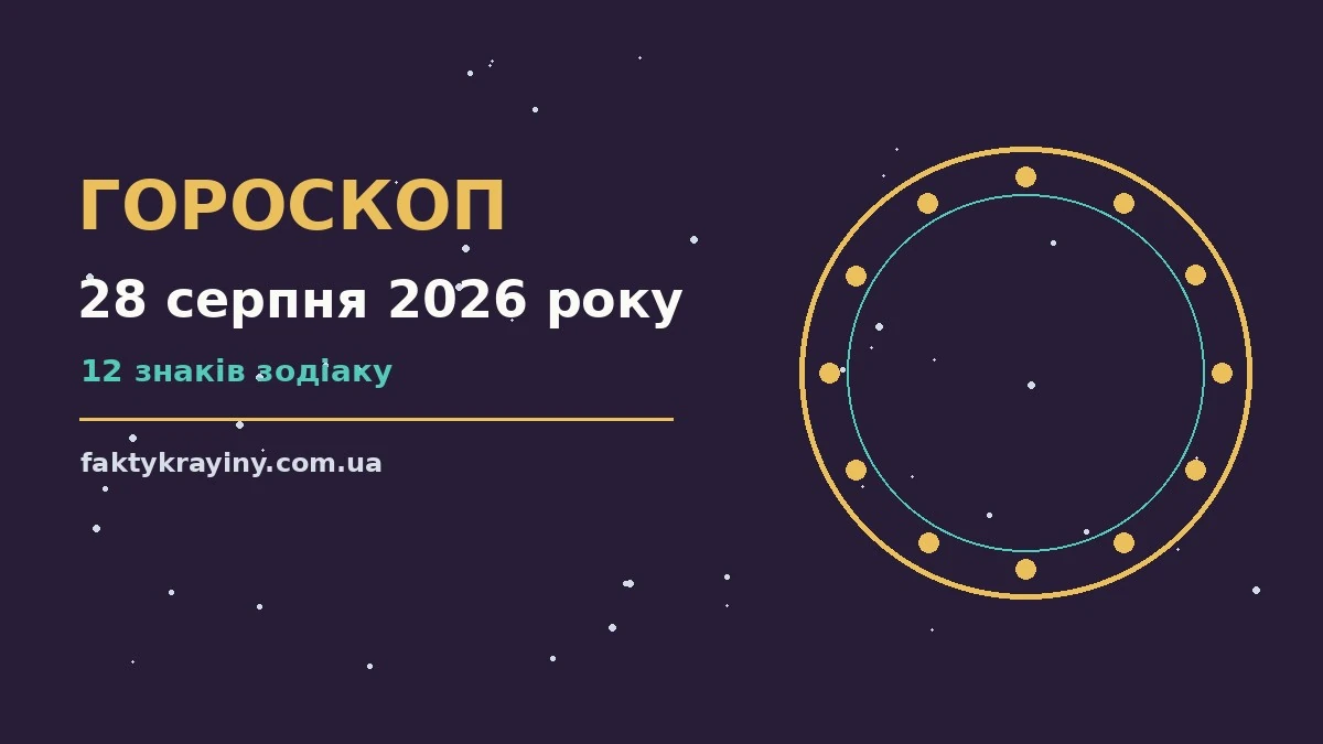 Гороскоп на 28 серпня 2026 року: настрій і шанси дня для нових справ і розмов
