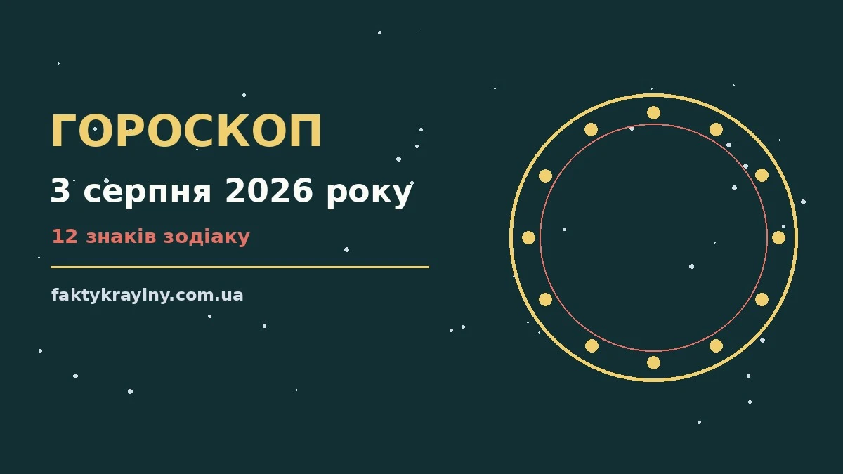 Гороскоп на 3 серпня 2026 року: настрій і шанси дня для нових справ і розмов