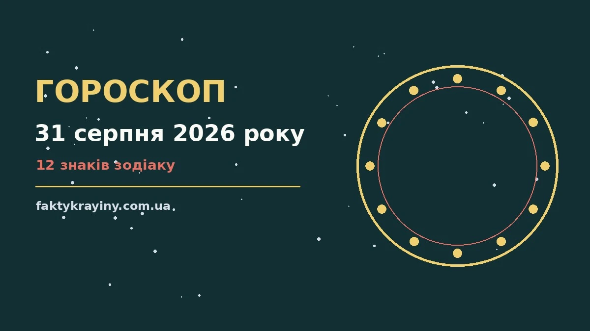 Гороскоп на 31 серпня 2026 року: настрій і шанси дня для нових справ і розмов