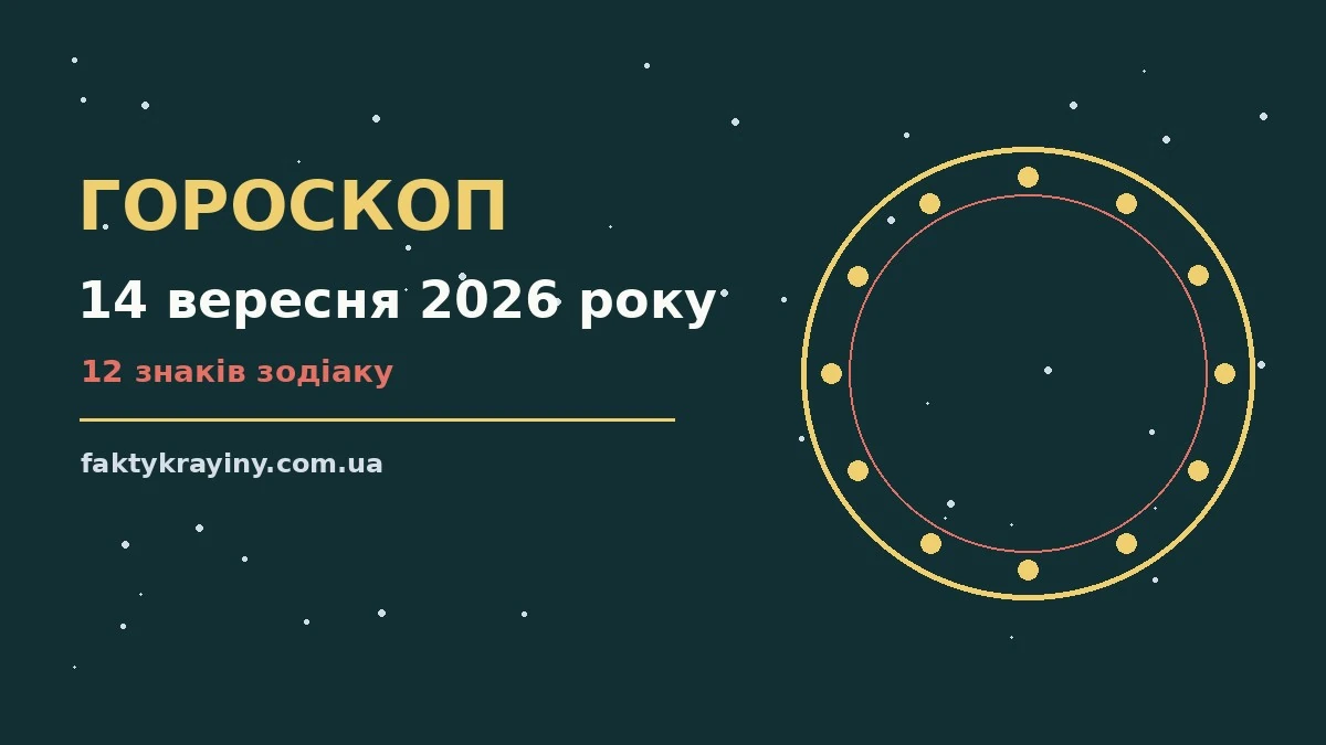 Гороскоп на 14 вересня 2026 року: настрій і шанси дня для нових справ і розмов