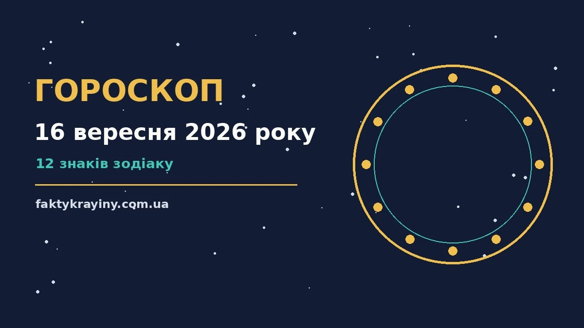 Гороскоп на 16 вересня 2026 року: настрій і шанси дня для нових справ і розмов