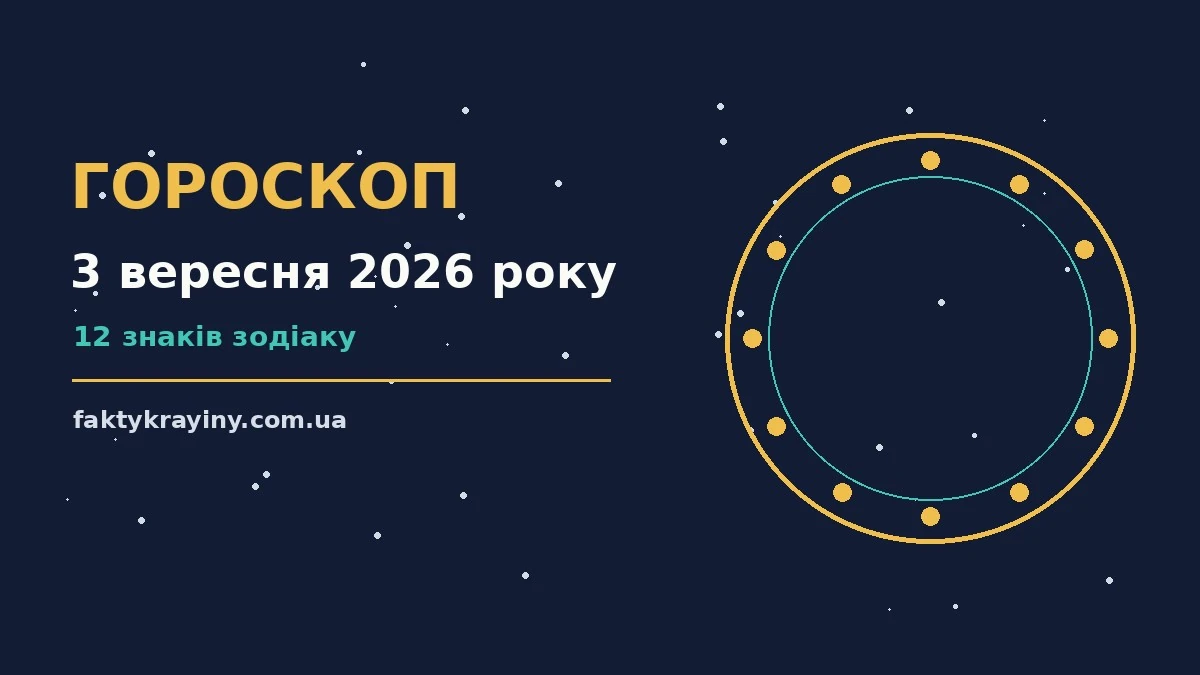 Гороскоп на 3 вересня 2026 року: настрій і шанси дня для нових справ і розмов